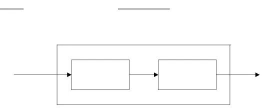 Gambar 2.1. Struktur model antrian single channel single phase  