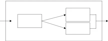Gambar 2.2. Struktur model antrian single channel Multi phase 