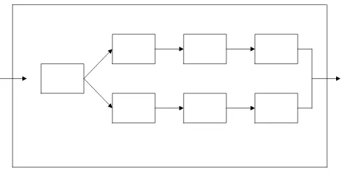Gambar 2.4. Struktur model antrian Multi channel Multi phase  