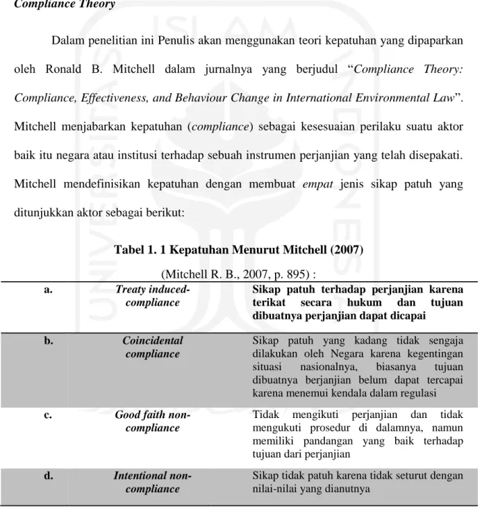 Tabel 1. 1 Kepatuhan Menurut Mitchell (2007) (Mitchell R. B., 2007, p. 895) : 