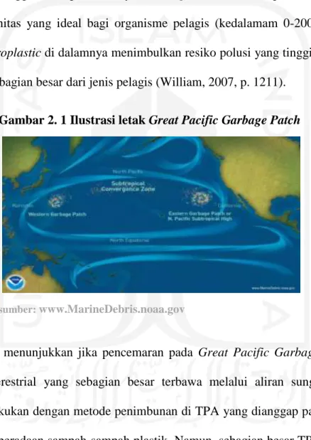 Gambar 2. 1 Ilustrasi letak Great Pacific Garbage Patch 