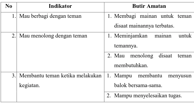 Tabel A.1 Indikator Kerjasama 