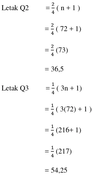 Tabel 3.3 Kategori Skor Keterampilan Guru 