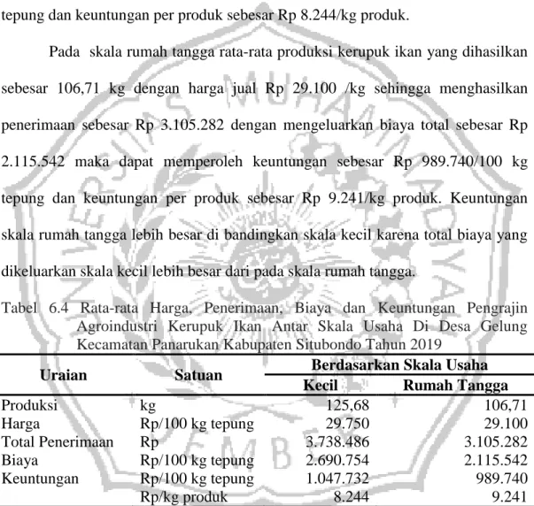 Tabel  6.4  menunjukkan  bahwa  rata-rata  produksi  kerupuk  ikan  yang  dihasilkan  pada  skala  kecil  sebesar  125,68  kg  dengan  harga  jual  Rp  29.750/kg  sehingga penerimaan yang diperoleh sebesar Rp 3.738.486, dengan mengeluarkan  biaya total seb