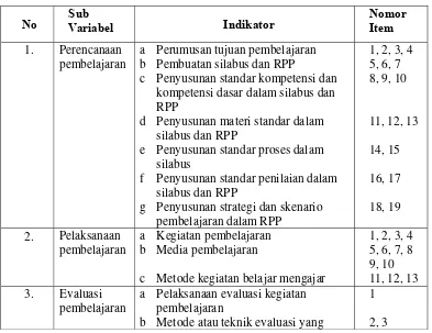 Tabel 2. Kisi-kisi panduan wawancara guru 
