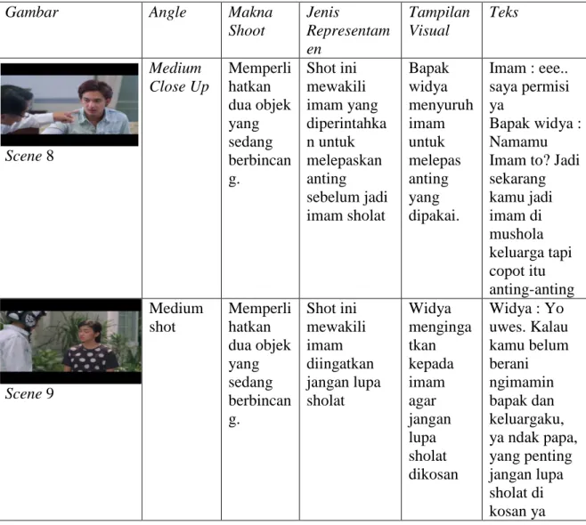 Tabel 4. 2  Sajian data scene film Kukejar Cinta ke Negeri Cina 
