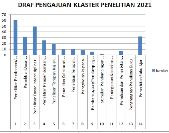 Gambar 3.1  Grafik Draf Penelitian 2021 