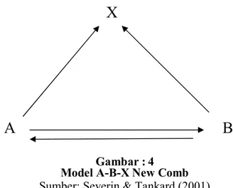 Gambar : 4  Model A-B-X New Comb  Sumber: Severin &amp; Tankard (2001) 