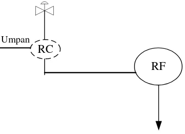 Gambar 6.2 Instrumentasi pada pompa 