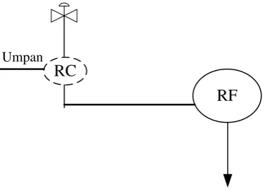 Gambar 6.2 Instrumentasi pada pompa 