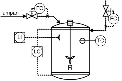 Gambar 6.4 Instrumentasi pada mixer 
