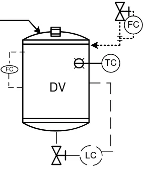 Gambar 6.6. Instrumentasi devolatilizer 