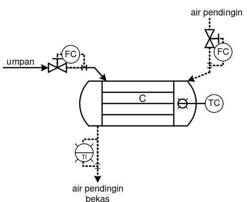 Gambar 6.7 Instrumentasi kondensor 