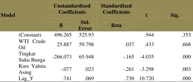 Tabel 1 Hasil Analisis Regresi Berganda 