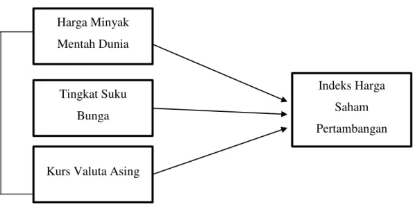 Gambar 1 Paradigma Penelitian 