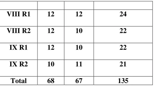 TABEL 4.3 KEADAAN SARANA  PRASARANA   