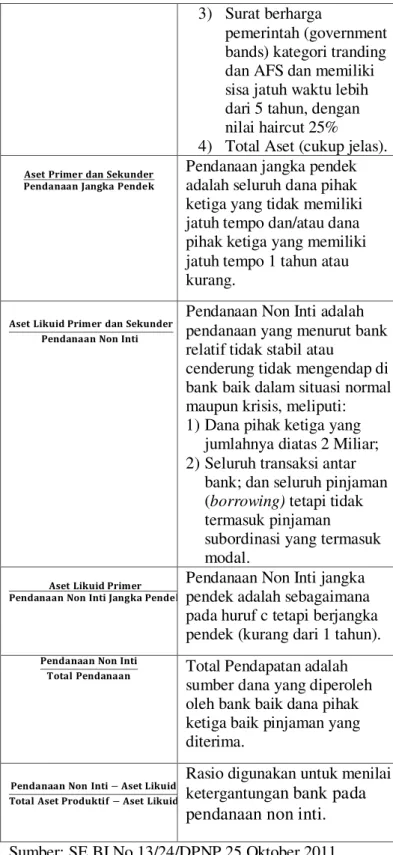 Tabel 2.  Surat Edaran BI No.13/24/DPNP tanggal 