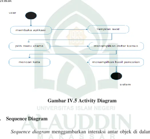 Gambar IV.5 Activity Diagram 