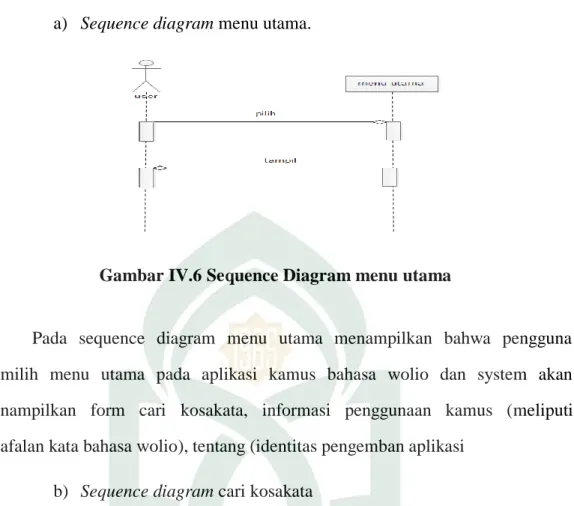 Gambar IV.6 Sequence Diagram menu utama 