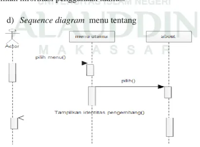 Gambar IV.9 Sequence Diagram informasi about 