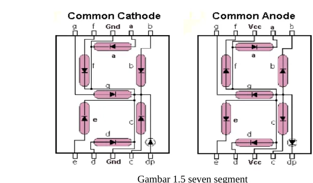 Gambar 1.5 seven segment