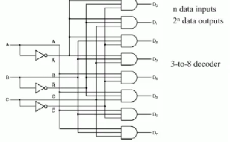 Gambar 1.8 Rangkaian Dekoder