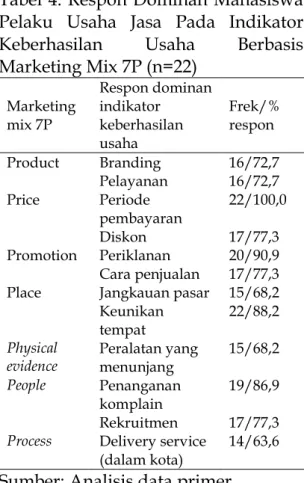 FAKTOR FAKTOR KEBERHASILAN WIRAUSAHA MAHASISWA BERBASIS MARKETING MIX 7P