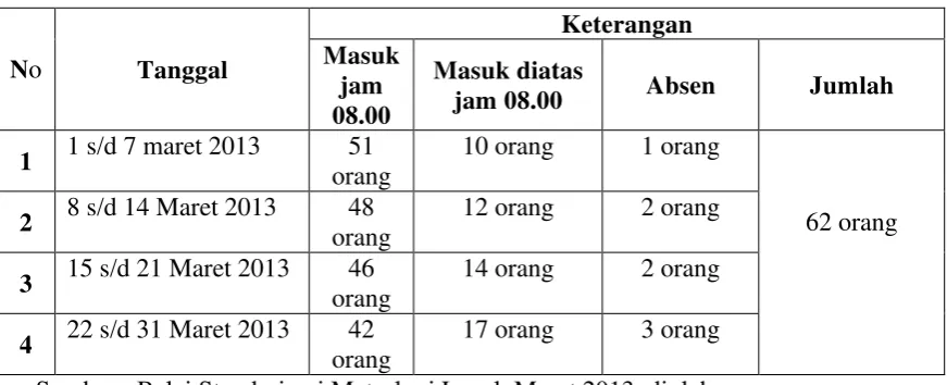 Tabel 1.1 