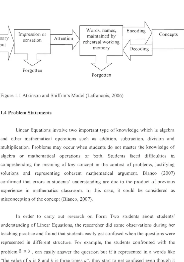 Figure  I.  I Atkinson and  Shi ff!'in's  Model  (Lefrancois,  2006) 