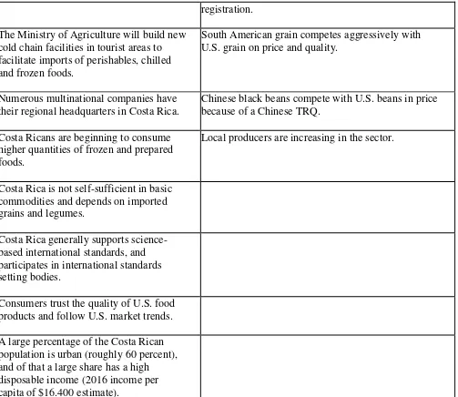 Table 5.   Consumption Commodities Imported by category from Costa Rica 