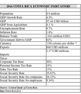 Table 1.            2016 Costa Rica Economic Indicators 