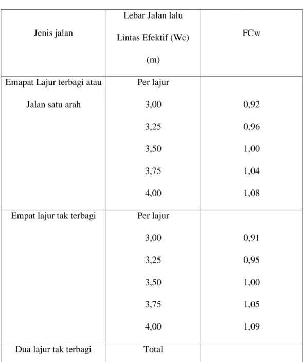 Tabel 2.3: Lanjutan. 