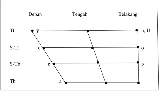 Diagram Fonem Vokal BBm 
