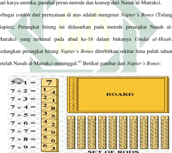 Gambar 4.6. Bentuk perangkat hitung Napier’s Bone.                                                             