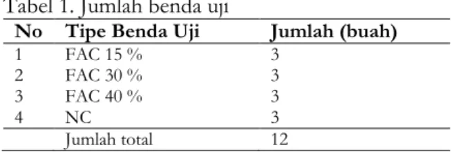 Tabel 1. Jumlah benda uji 
