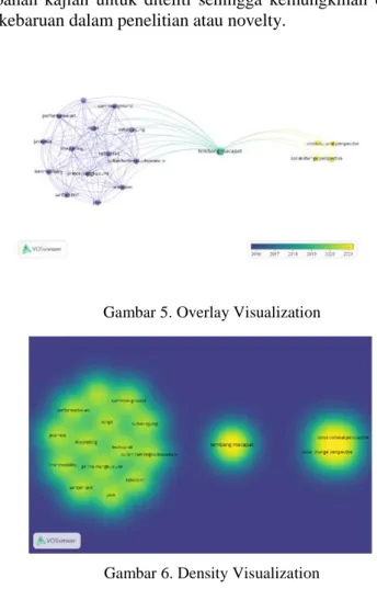 Gambar 5. Overlay Visualization 
