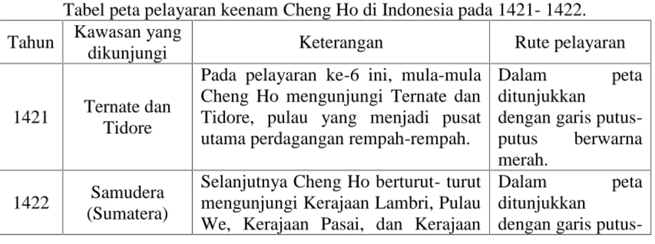 Tabel peta pelayaran keenam Cheng Ho di Indonesia pada 1421- 1422. Tahun Kawasan yang