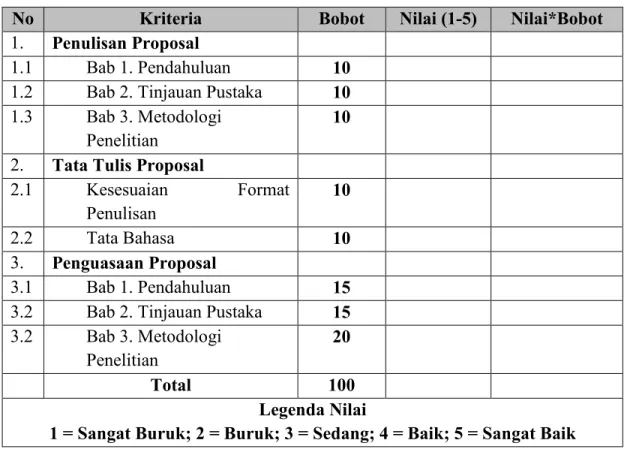 Tabel 4. Item dan Skala Penilaian Seminar Proposal 