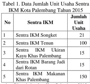 Tabel 1. Data Jumlah Unit Usaha Sentra  IKM Kota Palembang Tahun 2015 