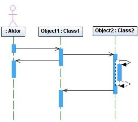Gambar 2.9 Packege Diagram 