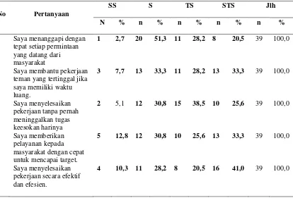 Tabel 4.3.  Distribusi Jawaban Tentang  Jumlah Pekerjaan Petugas Surveilance Dinas Kesehatan Kota Medan Tahun 2011 