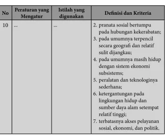 Tabel 2 : Perbedaan makna masyarakat adat dengan masyarakat hukum adat (Wignjosoebroto, 2014) :