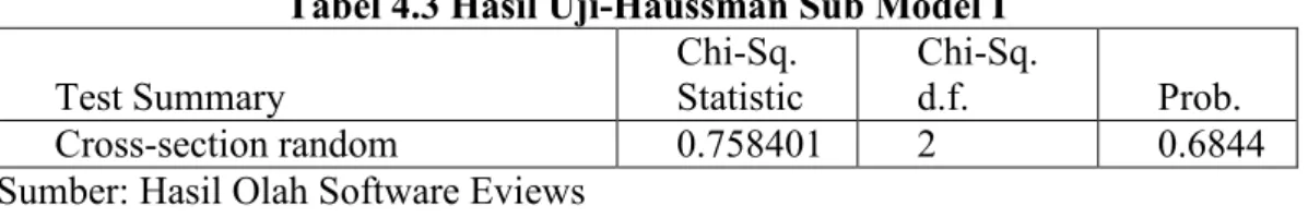 Tabel 4.3 Hasil Uji-Haussman Sub Model I  Test Summary  Chi-Sq.  Statistic  Chi-Sq. d.f