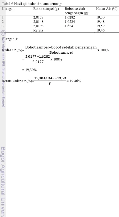 Tabel 6 Hasil uji kadar air daun kemangi  