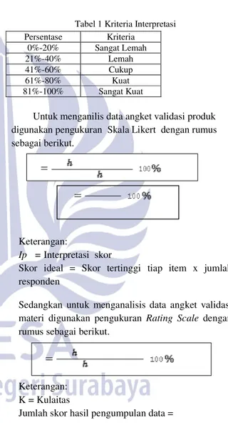 Tabel 1 Kriteria Interpretasi  Persentase  Kriteria  0%-20%  Sangat Lemah  21%-40%  Lemah  41%-60%  Cukup  61%-80%  Kuat  81%-100%  Sangat Kuat 