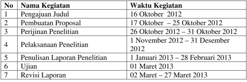 Tabel 2. Jadwal Penelitian 