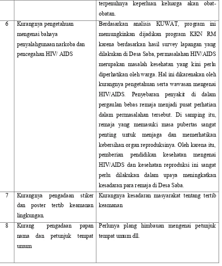 Tabel 2.3 Tabel Program Pokok Tema KKN-RM 