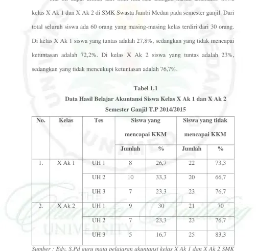 Tabel 1.1 Data Hasil Belajar Akuntansi Siswa Kelas X Ak 1 dan X Ak 2 