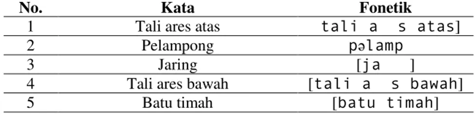 Tabel 1. Contoh Daftar Alat Menangkap Hasil Laut dalam Bahasa Melayu 
