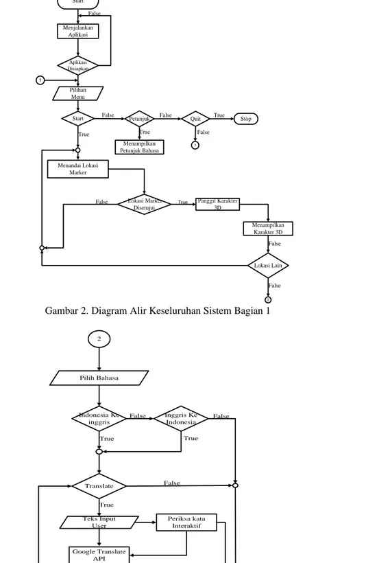 Gambar 3. Diagram Alur Keseluruhan Sistem Bagian 2 